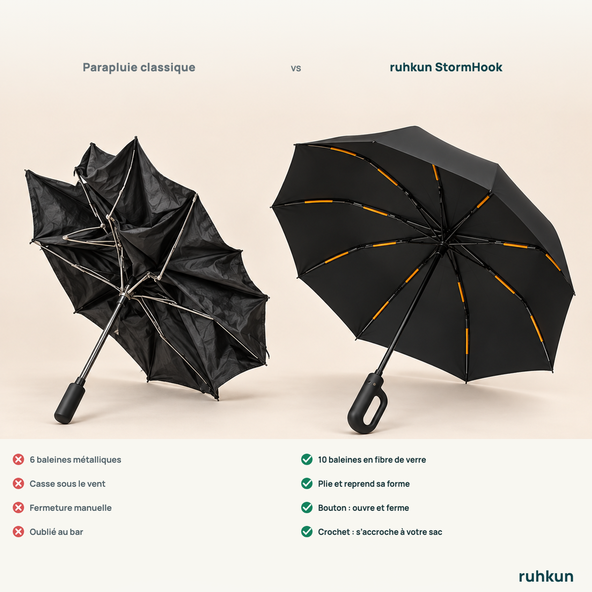 Parapluie classique et ruhkun StormHook comparés