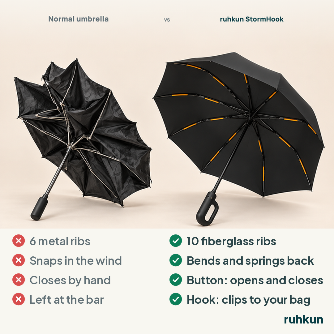 Standard umbrella compared with the ruhkun StormHook