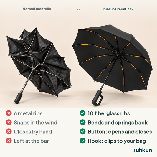 Standard umbrella compared with the ruhkun StormHook